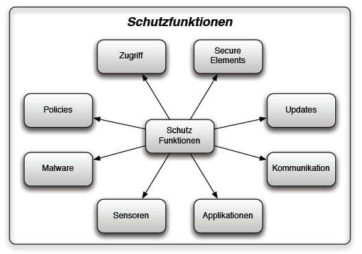Österreichisches Informationssicherheitshandbuch