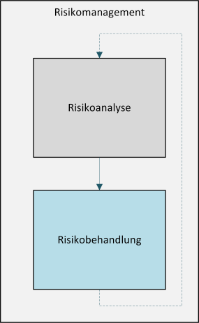 BKA - Fälschungssicherheit und maschinelle Echtheitsprüfung